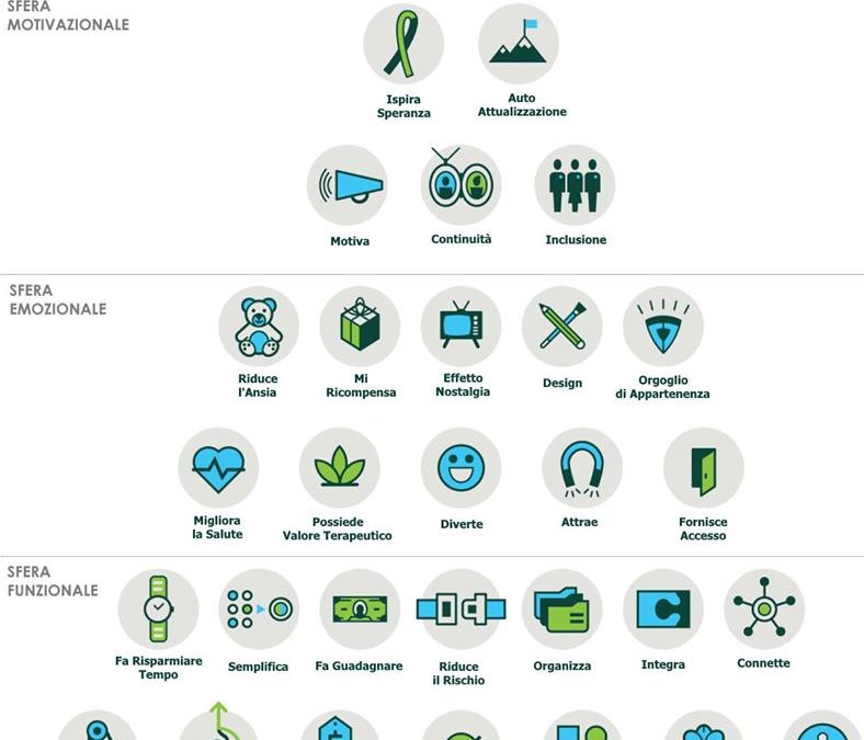 Il marketing parla alla testa delle persone, il Revenue parla al portafoglio