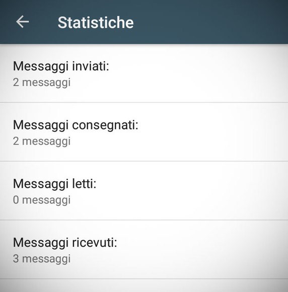 Whatsapp Statistiche